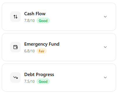 Planned financial health score dashboard showing spending and savings grades